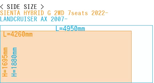 #SIENTA HYBRID G 2WD 7seats 2022- + LANDCRUISER AX 2007-